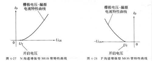場效應管